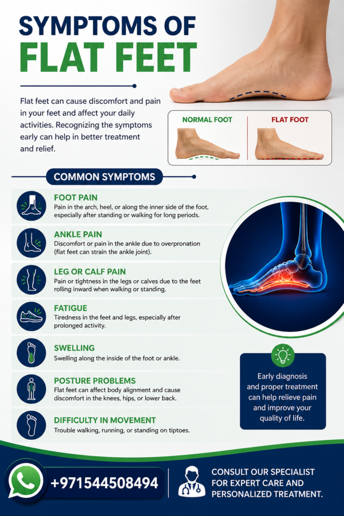 symptoms of flat feet